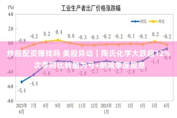 炒股配资赚钱吗 美股异动｜陶氏化学大跌超12% 次季同比转盈为亏+削减季度股息