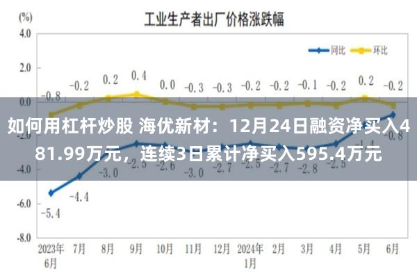 如何用杠杆炒股 海优新材：12月24日融资净买入481.99万元，连续3日累计净买入595.4万元